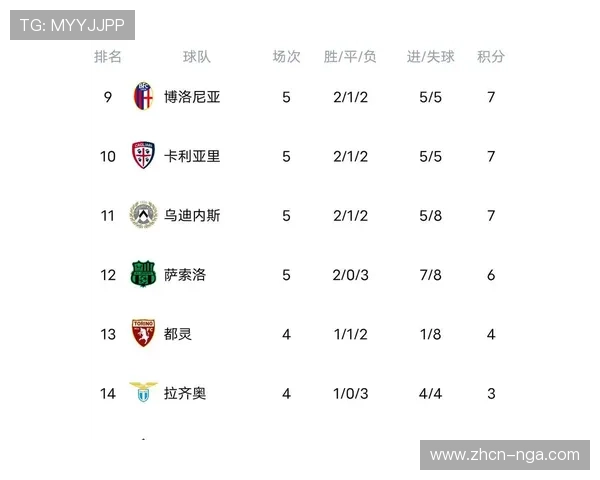 国米七连胜遭那不勒斯终结 积分榜首易主竞争白热化 国米七连胜遭那不勒斯终结 积分榜首易主竞争白热化